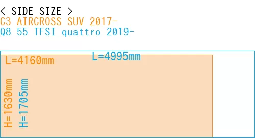 #C3 AIRCROSS SUV 2017- + Q8 55 TFSI quattro 2019-